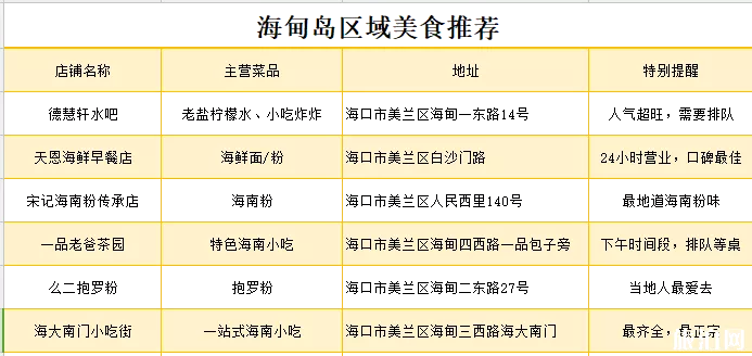 海甸島有什么好吃的 海口海甸島美食推薦